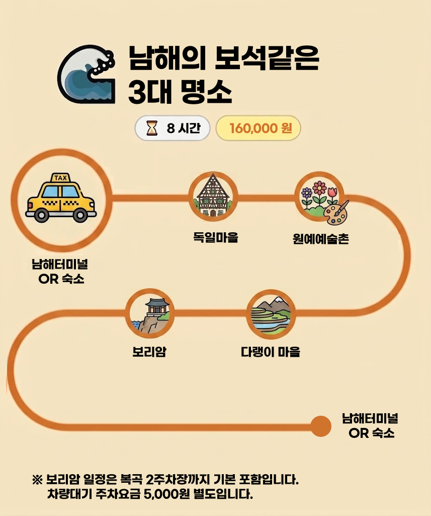 코스1 - 남해의 보석같은 3대 명소