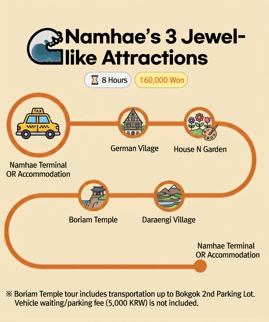 Course 1 - Top 3 Must-Visit Spots