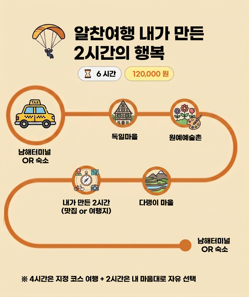 코스2 - 알찬여행 내가 만든 2시간의 행복