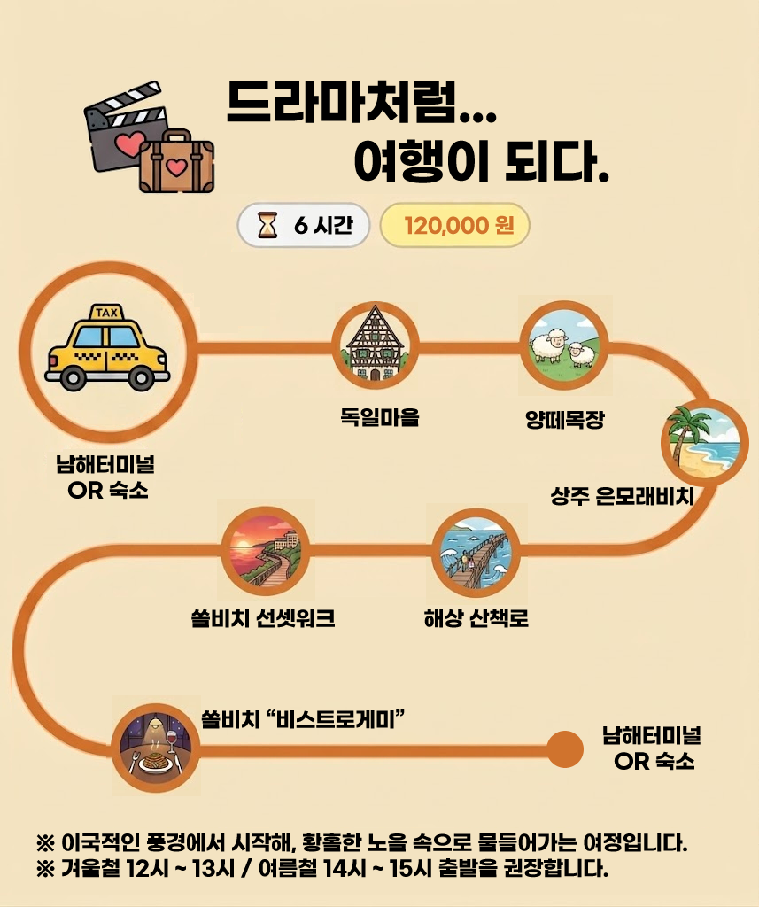 코스2 - 드라마처럼 여행이되다.
