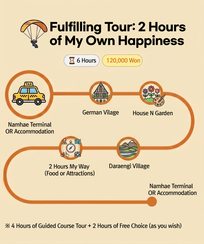 Course 2 - Best of 2-Hour Free Time