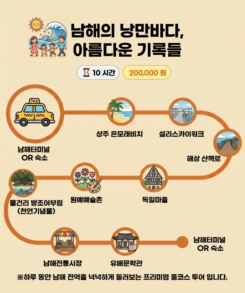 코스3 - 남해의 낭만바다, 아름다운 가족들