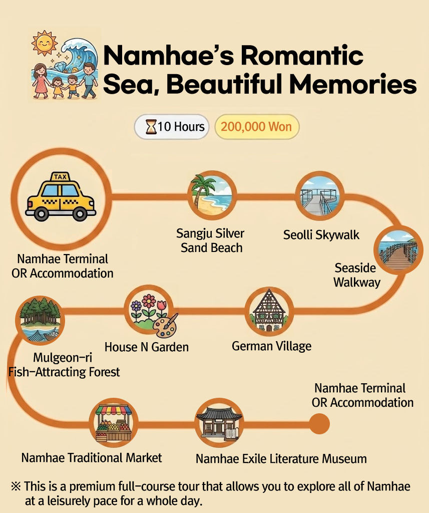 Course 3 - Romantic Sea Family Tour