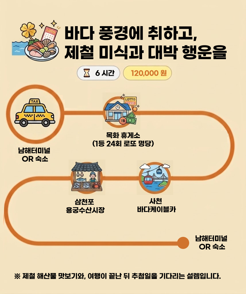 코스4 - 바다 퐁경에 취하고ㅡ제철미식과 대박 행운을