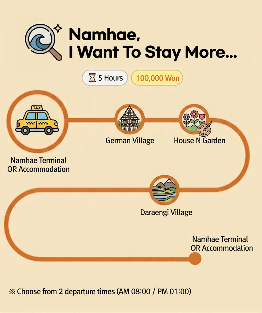 Course 4 - Namhae Hot Spots
