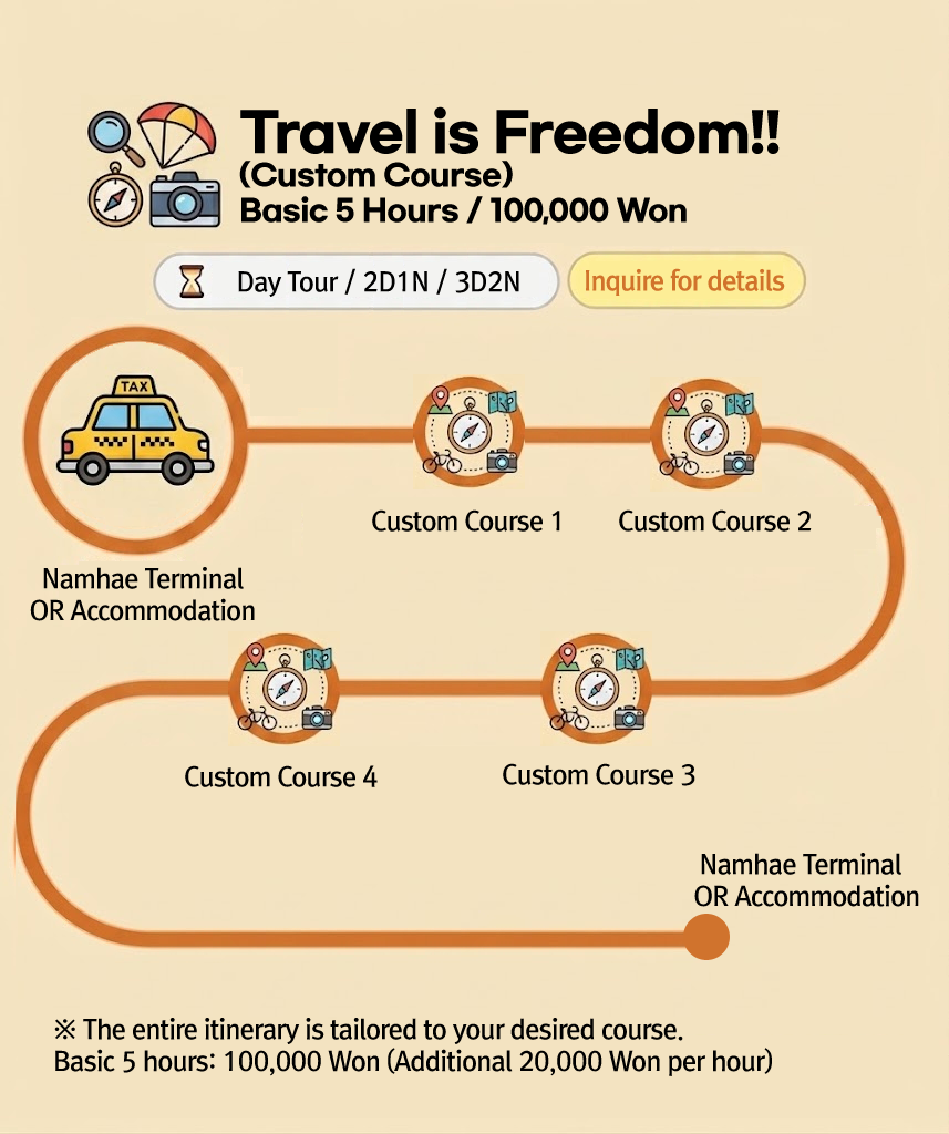 Course 5 - Custom Tour